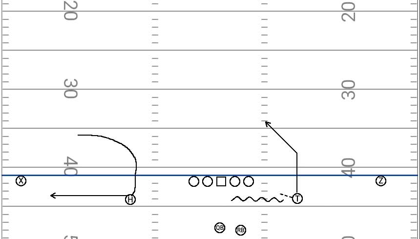 Football play diagram workspace used to review play movement in PlayIQ